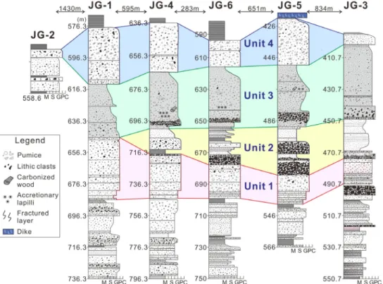 Fig. 4. Graphic columns and correlation of depositional units in the lower part of the Seongdongri Formation.