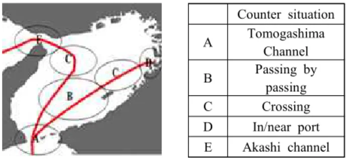 Fig. 3 Trend of Safety index variation for LNG ship