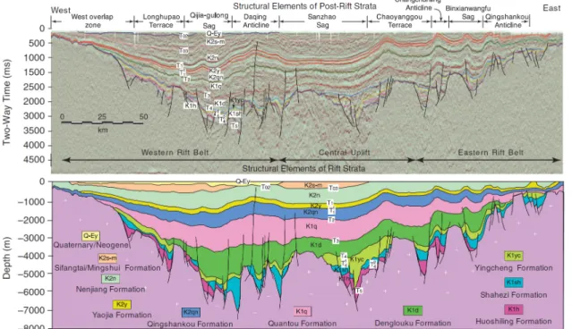 Fig. 3. Regional seismic section and structural cross section across the central part of the Songliao Basin