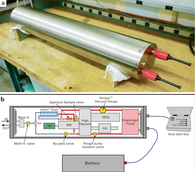 Fig. 1. Photograph and schematic design of in situ Deep-Ocean Mass Spectrometer (DOMS)