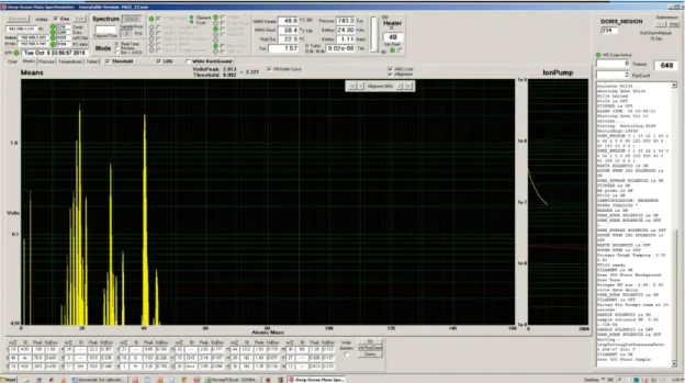 Fig. 2. Screen view of PACE controller program for Deep-Ocean Mass Spectrometer.