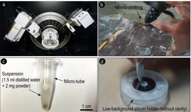 Fig. 3. (a) The high-resolution XRD diffractometer used in the study. (b) For the XRD analysis, a small amount  of the powder sample is collected from the slab surface using a micro-drill