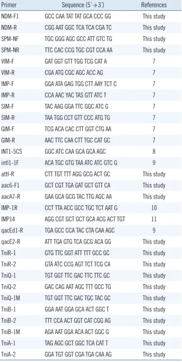 Table 1. Primers used for the PCR analysis of metallo-β-lactamase  genes and primer walking