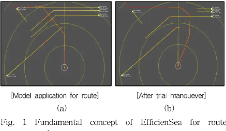 Fig. 1 Fundamental concept of EfficienSea for route exchange