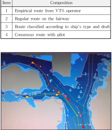 Table 5 Consideration for Route Prediction