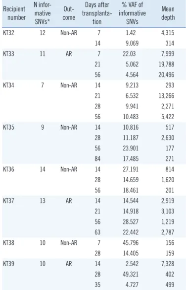 Table 1. Continued
