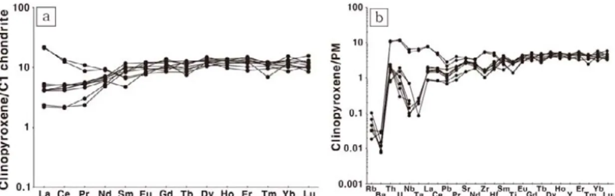 Fig. 7. Clinopyroxene composition of the peridotite xenoliths from Baegryeong Island. (a) C1 chondrite-normalized  (McDonough and Sun, 1995) REE patterns