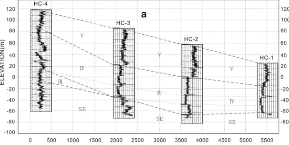 Fig. 7. Comparison between natural gamma section (a) and core based geological section (b) along the Hacheon  profile