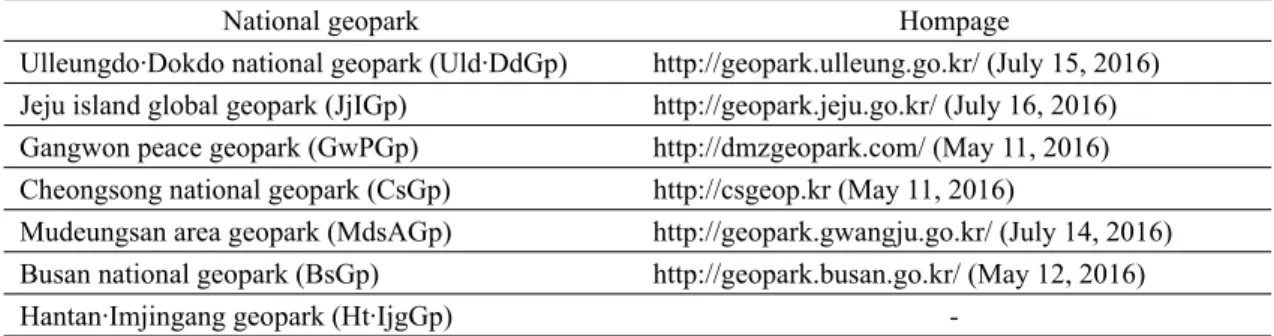 Table 1. National geoparks to be studied.