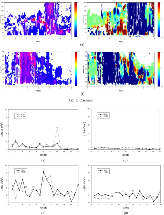 Fig. 8. Continued.