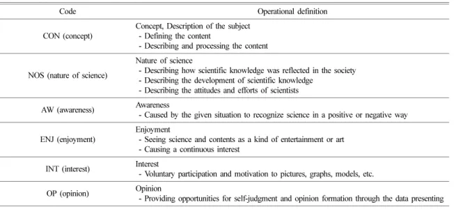Table 1. SCAT (Science Communication Analysis Tool)