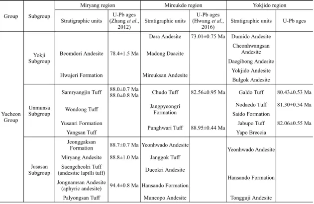 Table 2. Stratigraphic correlation from zircon ages in three regions of the Yucheon subbasin.