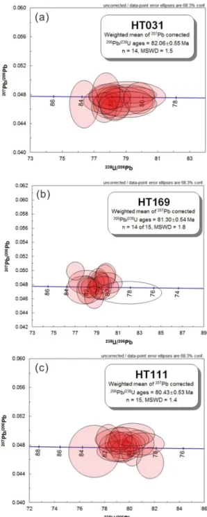 Fig. 4. Correlation diagram showing the proportions of  Th to U concentrations (ppm) of the zircons analyzed  by SHRIMP.