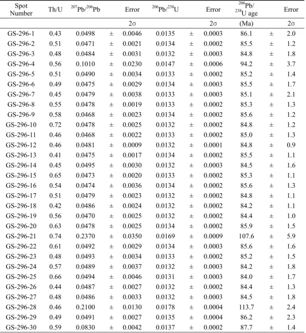 Table 2. LA-ICP-MS data and calculated ages of the andesitic ash tuff overlying the Goseong Formation.