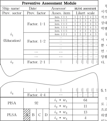 Fig. 2 Example of Preventive Assessment Module