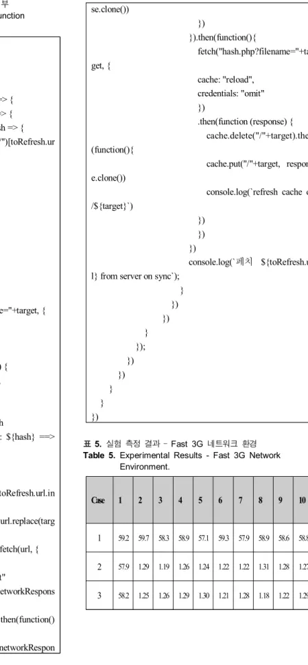 표  5.  실험  측정  결과  –  Fast  3G  네트워크  환경 Table  5.  Experimental  Results  -  Fast  3G  Network                   Environment