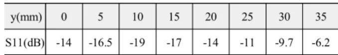 그림  10. Rload  변화에  따른  PAE,  출력  전력 Fig.  10. PAE,  load  variation  with  output  power.