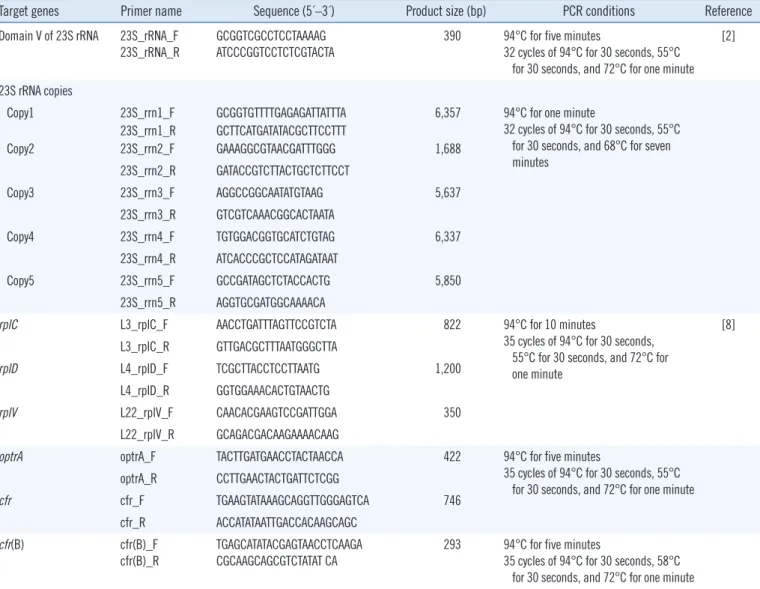 Table 1. Primer sequences and PCR conditions used for the amplification and sequencing of 23S rRNA, rplC, rplD, rplV, optrA, cfr, cfr(B),  and 23S rRNA copies in Staphylococcus aureus, as well as amplicon product size of the amplified regions