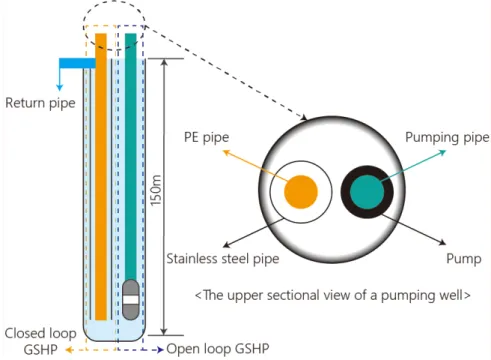 Fig. 1. Schematic diagram showing configuration of complex geothermal heat pump combined with closed and  open loop systems