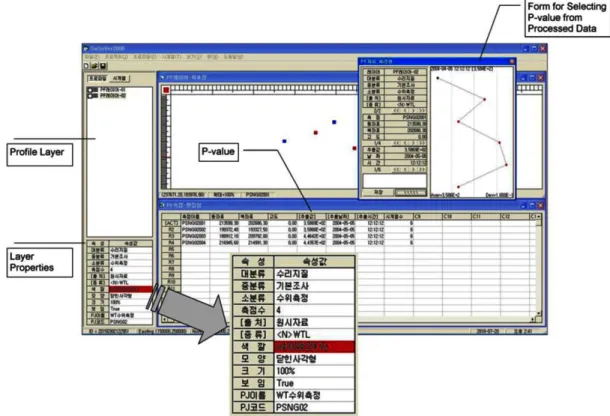 Fig. 10. An example of SaSo execution with hydrological data in profile mode. The profile layer named as “PF  layer-02” produced from project layer named as “WT water level data”
