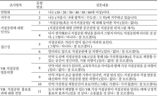 Table 1. Online questionnaires.