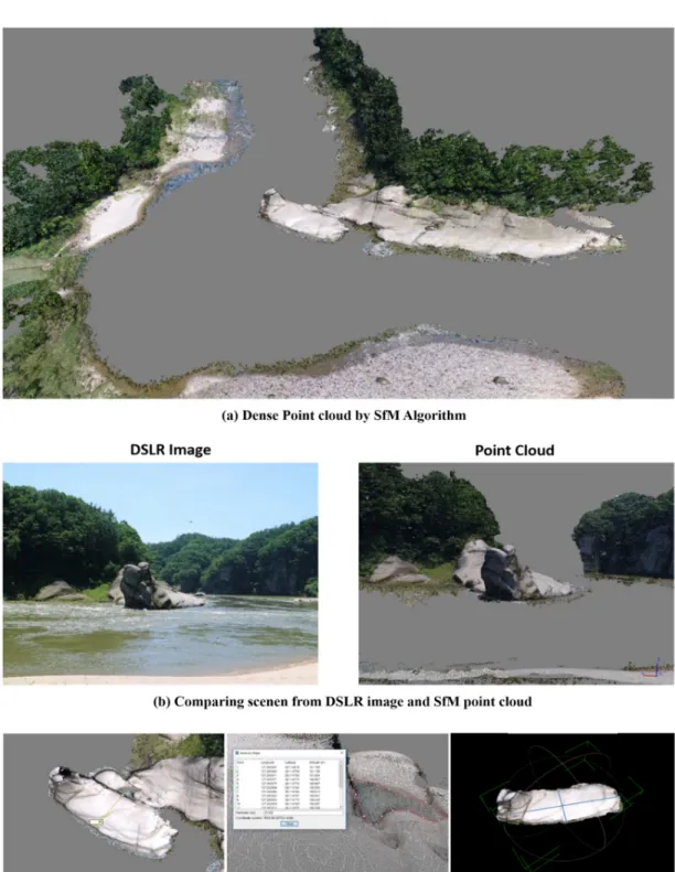 Fig. 3. Result point cloud scene and measuring.