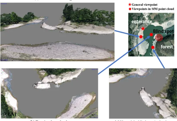 Fig. 4. Multi-Viewpoints using SfM point cloud.