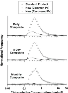 Fig. 7.  Histogram comparison of standard and new product generated by the proposed method