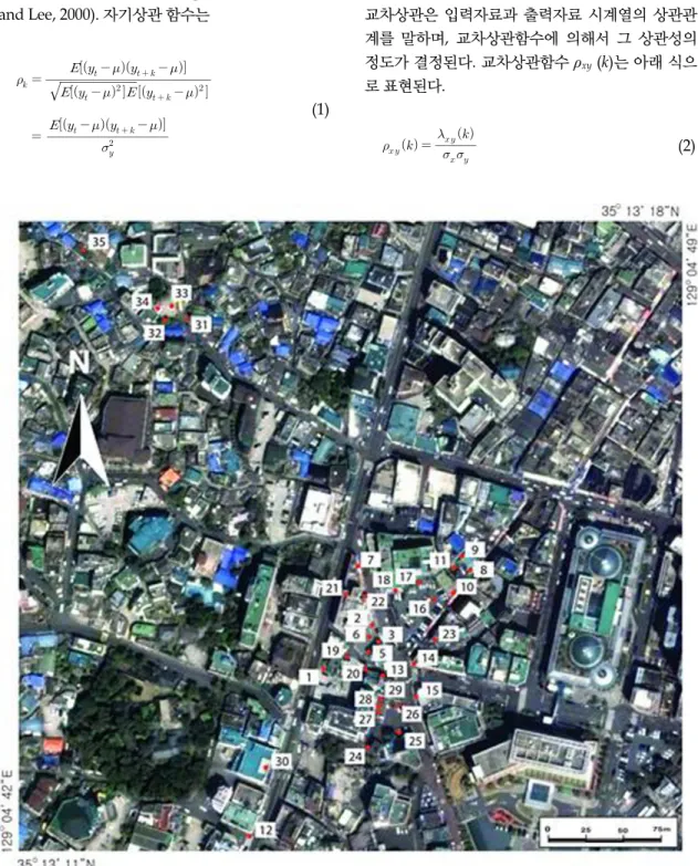 Fig. 2. Hot spring Wells in Dongrae hot spring district in 2009 (Google Earth, 2009).