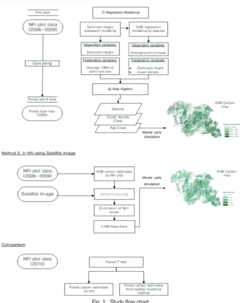 Fig. 1. Study flow chart.