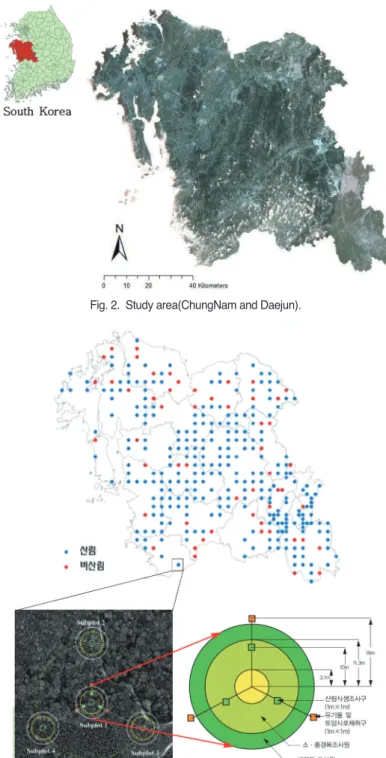 Fig. 2.  Study area(ChungNam and Daejun).
