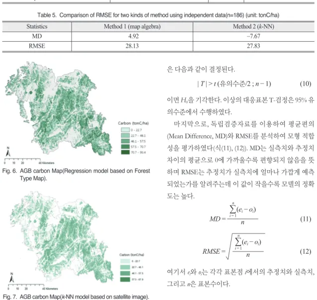 Table 3.  Comparison of statistics for two kinds of method using independent data(n=186) (unit: tonC/ha) Statistics NFI sample based method Method 1 (map algebra) Method 2 (k-NN)