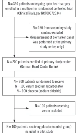 Fig. 1. Patient flow diagram.