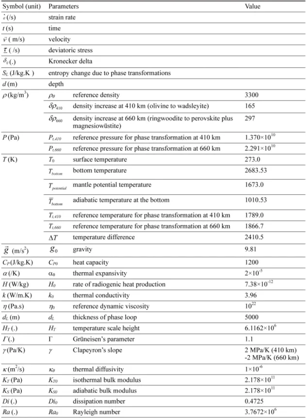 Table 1. Model symbols and parameters.