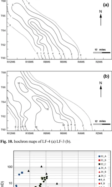 Fig. 11. Porosity-permeability relationships for three core data indi- indi-cated by 8, 26, and 31