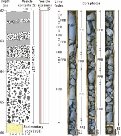 Fig. 7. Columnar section and drilling cores of units 27 and sedimentary rock I.층 I의 하부구간(49.9~65.7 m)에서만 관찰되며, 11곳에 걸쳐 0.1~2.5 m의 두께로 발달되어 있다