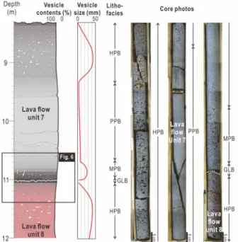 Fig. 4. Columnar section and photos of lava flow units 7 and 8 showing the characteristics of lithofacies depend  on vesicles distribution and rock color changes.