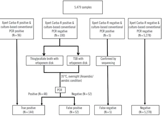Fig. 1. Study flow chart and discrepant analysis protocol. 