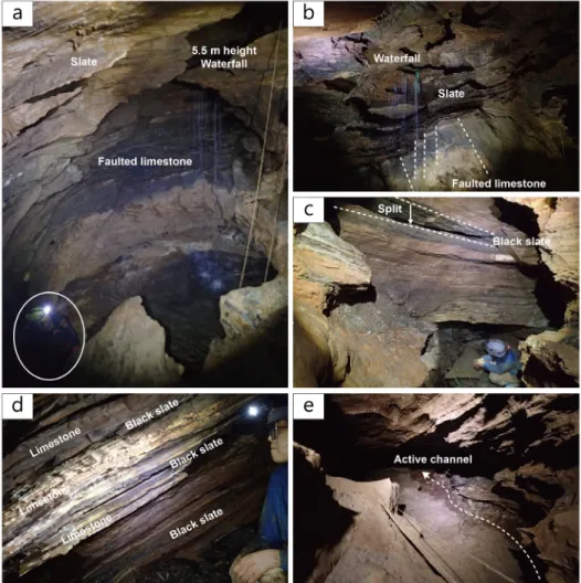 Fig. 6. Speleological observations at the deepest section of the cave. a) 5.5 m height waterfall in the cave