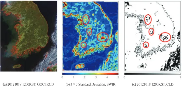 Fig. 3.  (a) GOCI RGB image (b) COMS MI 3 by 3 pixel Standard deviation from Shortwave IR (SWIR) channel and (c) Cloud distribution from CMDPS on 12KST 18 October 2012