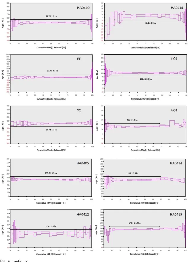 Fig. 4. continued.
