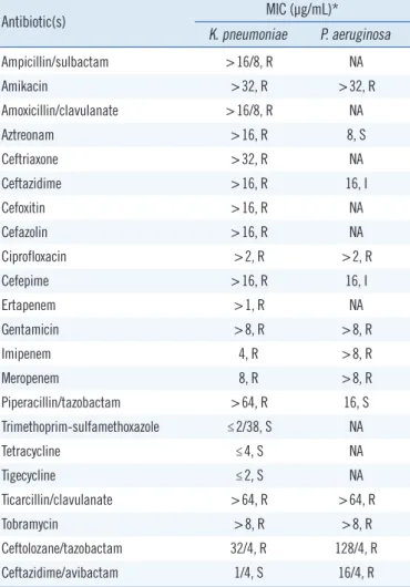 Table 1. Antibiotic susceptibility testing results for the  K. pneumoni- pneumoni-ae and P