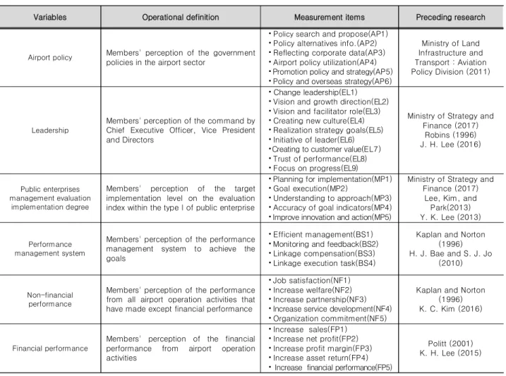 Table  1. Variables  and  operational  definition.