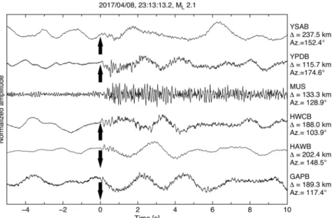 Fig. 4. Example of seismograms for the smallest event (M L 2.1) analyzed in this study (No