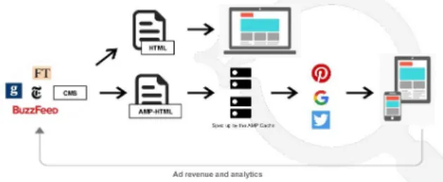 그림  1.  APM  페이지  제공  방식 Fig. 1. How APM pages are provided.
