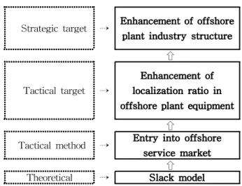 Fig. 6 Research target and means