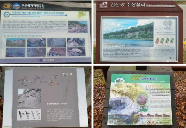 Fig. 1. Comparison in graphics of each National Geopark.