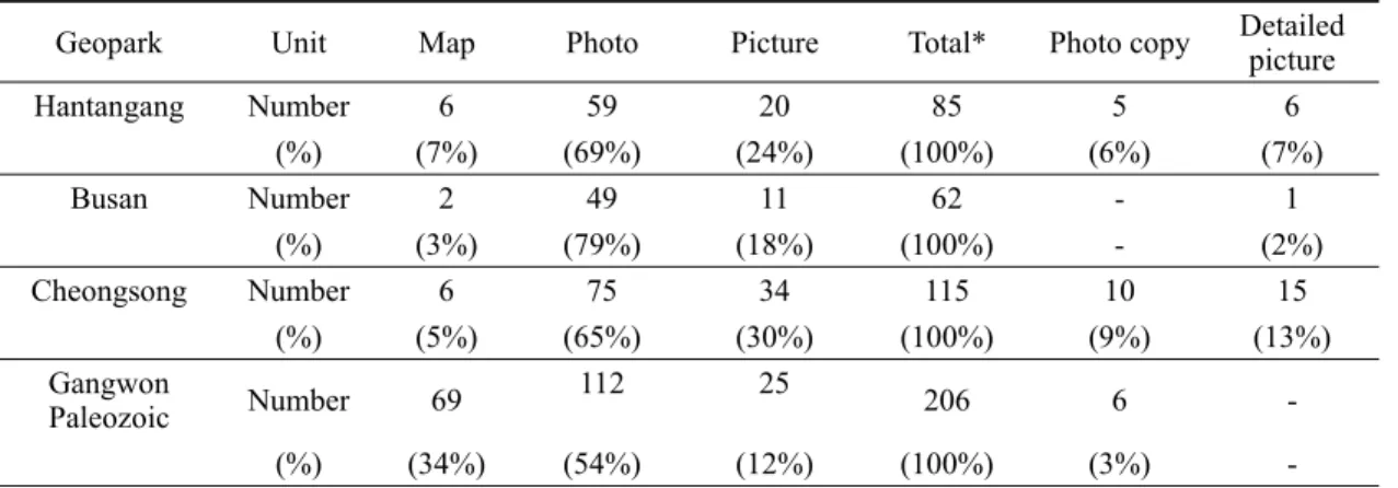 Table 8. Graphic component of national geopark.