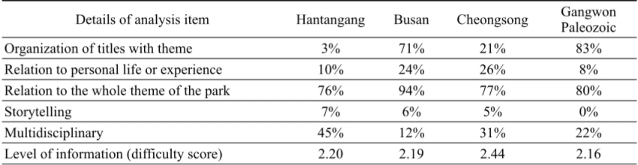 Table 11. Examples of expressions linking to personal life or experience.