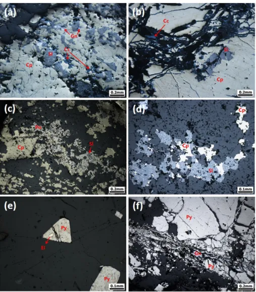 Fig. 4. Reflected microscopic images for ore samples from the Main (a), the Yanghapan(b-d), and the Teugho (e-f) pits